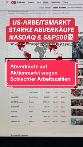 US-Arbeitsmarkt mit schlechten Zahlen 70.000 neue Jobs statt den erwartet 100.000 dazukommen schlechte Zahlen aus dem Mai und Juni, welche Insgesamt die Prognose um 258.000 Jobs kombiniert verfehlt haben. #etf #wirtschaft #us #zahlen #nasdaq #fed 