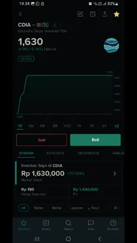 Pekerjaan impian😁 #saham #stockbit #investasi #crypto #btc #xrp #cdia #jj #fyp 