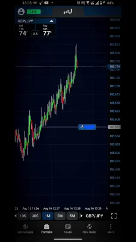 What to trade? When to trade? and Why? Follow to get more insights on how I choose my trades! #forexpairstrading #forextrading #liveaccount #livetrading #liveforex #forex #forexlife 
