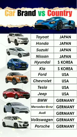 Car Brand and its Countries #Car #brand #germany #japan 