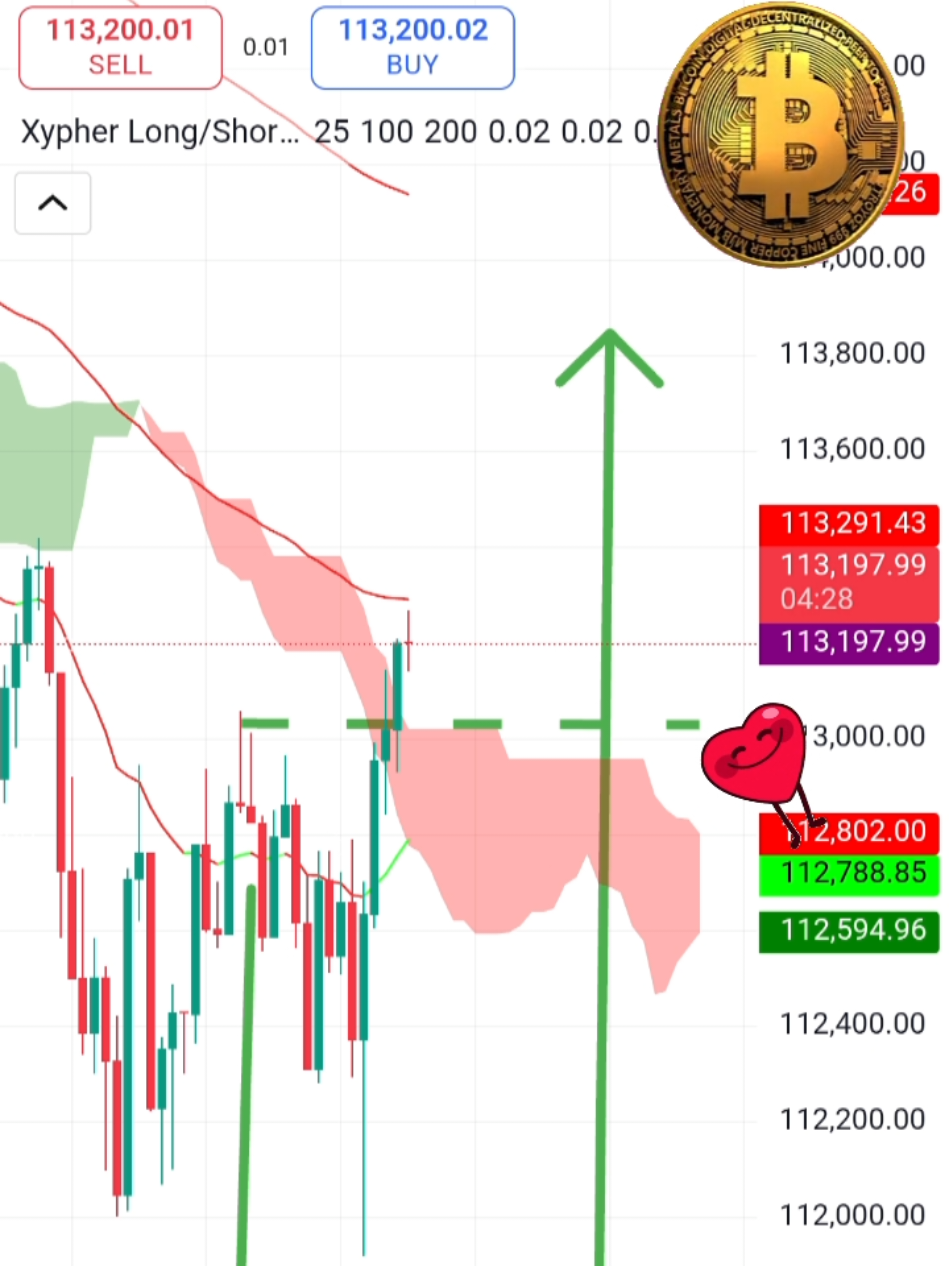 LONG POSITION Xypher Long/Short Finder (PSAR) – When even PSAR said GO LONG, I had no choice 😂📈💸  #XypherMagic #PSARPower #CryptoLaughs #BitcoinTrading #ForexComedy
