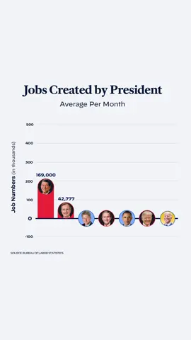 Im starting to see a trend #foryoupage #foryou #fyp #fypage #joebiden #fypシ゚viral 
