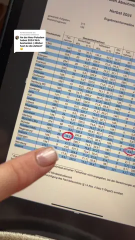 Antwort auf @anna.koristka 