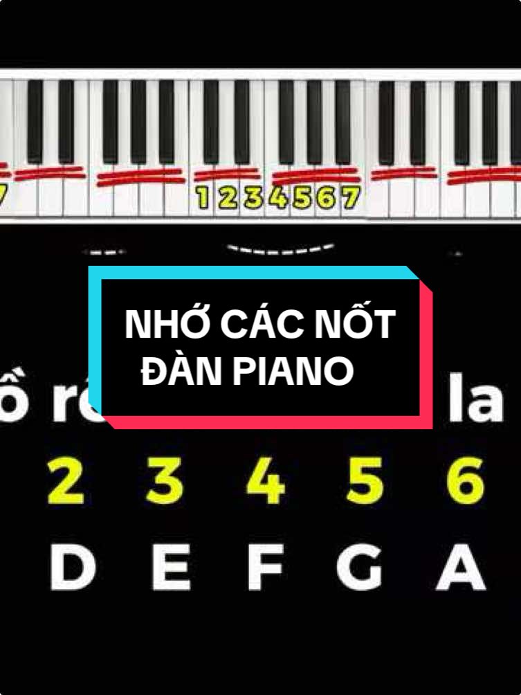 Chưa đến 3 phút nắm được các nốt trên đàn piano ##pianocoban