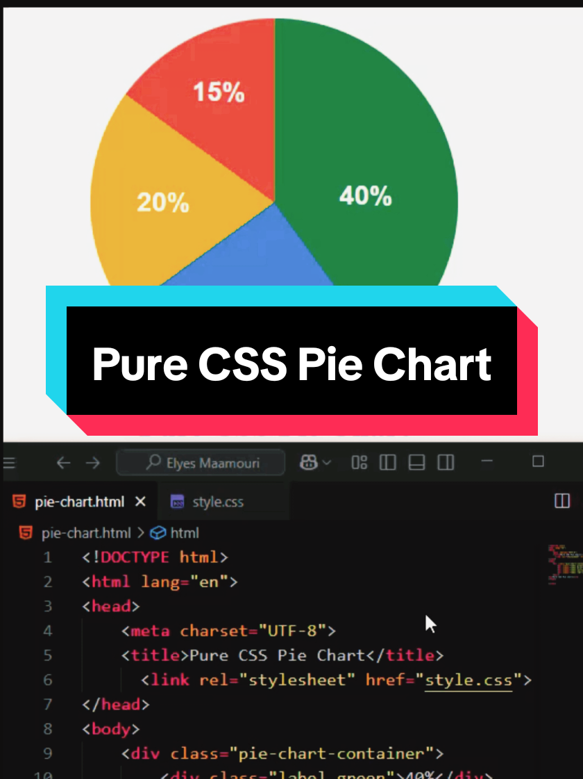 Pure CSS Pie Chart🔥#cssanimations #webdesign #creativedesign #htmlcss 