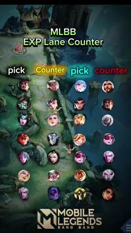 Exp Lane Counter #mobilelegends_id #MLBB #mlbbcreatorcamp #thankb4youdo #fypシ 
