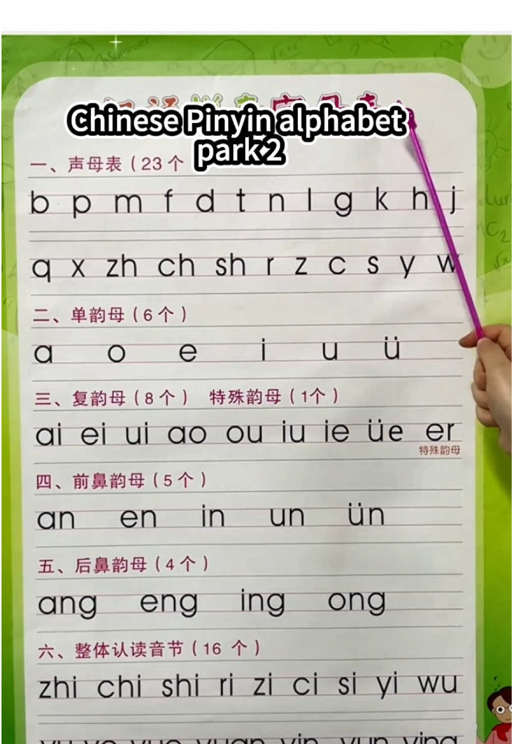 Chinese Pinyin alphabet,part 2. #china #fyp #chinatravel #aprenderchino #chinomandarin #chino #汉语 #汉语学习 #learnchinese #hsk #learnmandarin #拼音 #pinyin #chineseculture #chinolink #trungquoc #tiengtrung #tiengtrungquoc #chineseteacher 