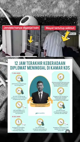 Kejanggalan paling mencolok meninggalnya arya daru diplomat muda terbaru !!! #adp #anomali 