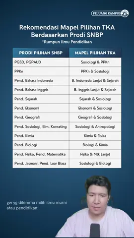 ini nih rekomendasi mapel pilihan TKA buat kamu yg berminat ambil SNBP di jurusan pendidikan😇 #tka #snbp #ptn