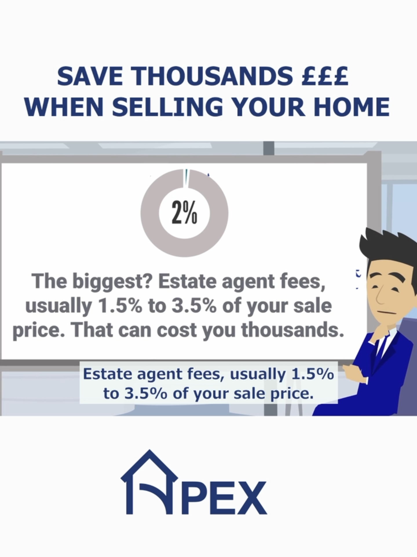 when selling a home there’s a number of hidden fees that nobody prepares you for. Here at Apex Sales and Lettings, we guide you through the process and help you save costs where we can. Follow us for more money saving tips. #savemoney #costofliving #sellyourhouse #information #property