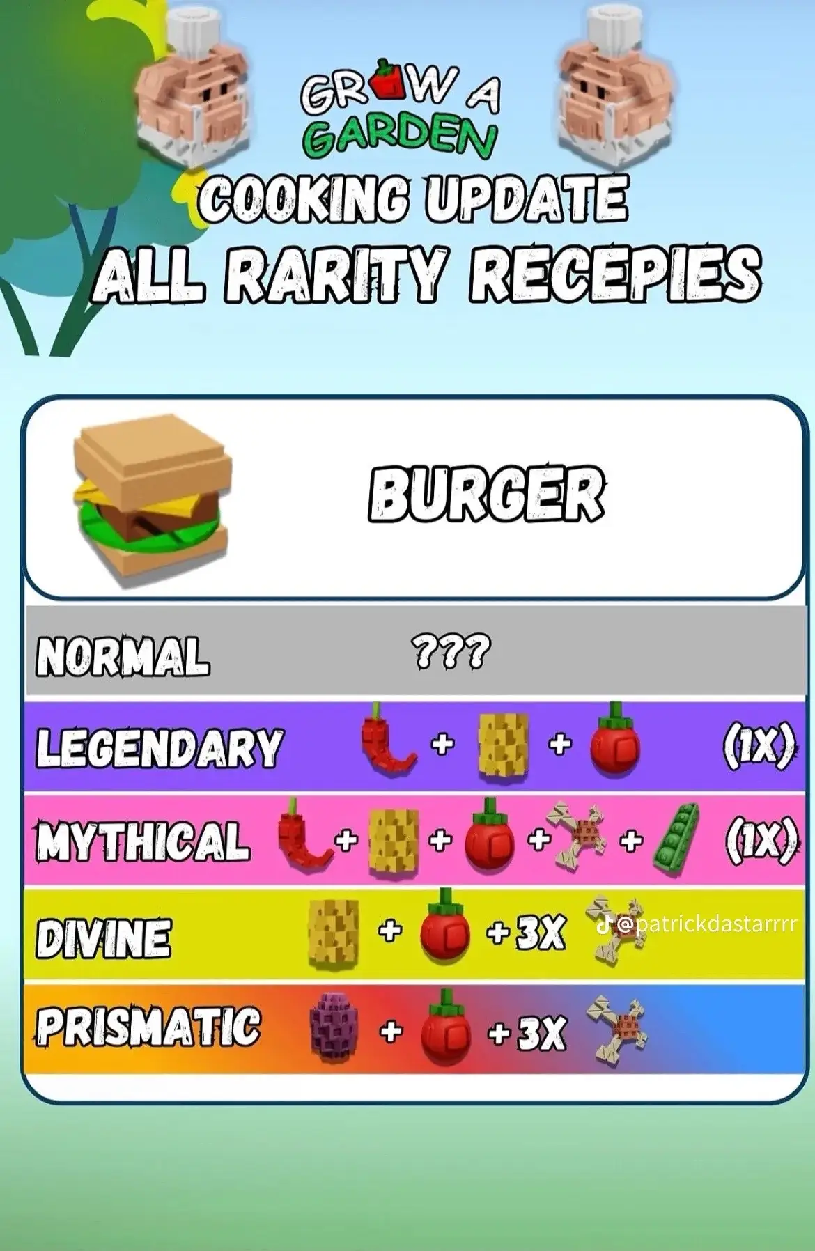 All the recipes for prismatic food #gag #growagarden 