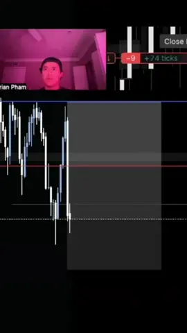 Trading is as complicated as you make it to be. #futures #pnl #nq #gold 