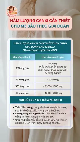 🍼 MẸ BẦU HÃY LƯU Ý BỔ SUNG CANXI NHÉ! ❗️WHO khuyến cáo bổ sung 1.000 -1.500mg canxi/ngày ở giai đoạn tam cá nguyệt thứ 2 và thứ 3 nếu mẹ bầu ăn uống thiếu chất! 📊 Xem ngay bảng CHUẨN WHO chia theo từng tam cá nguyệt 👇 ✨ Ngừa tiền sản giật, giúp con phát triển xương vững vàng! #canxi#canxầu #bosung #suckhoe #mangbau #mangthai #chiase #kinhnghiem #chiasekinhnghiem #kienthuc #mebauthongthai #mangthailandau #hanhtrinhlamme #xh 