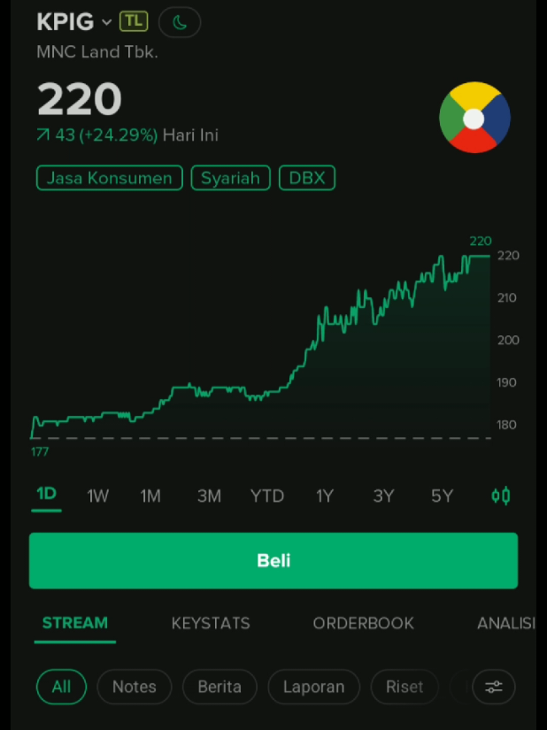 Hari ini mnc grup rame #saham #sahampemula #ihsg 