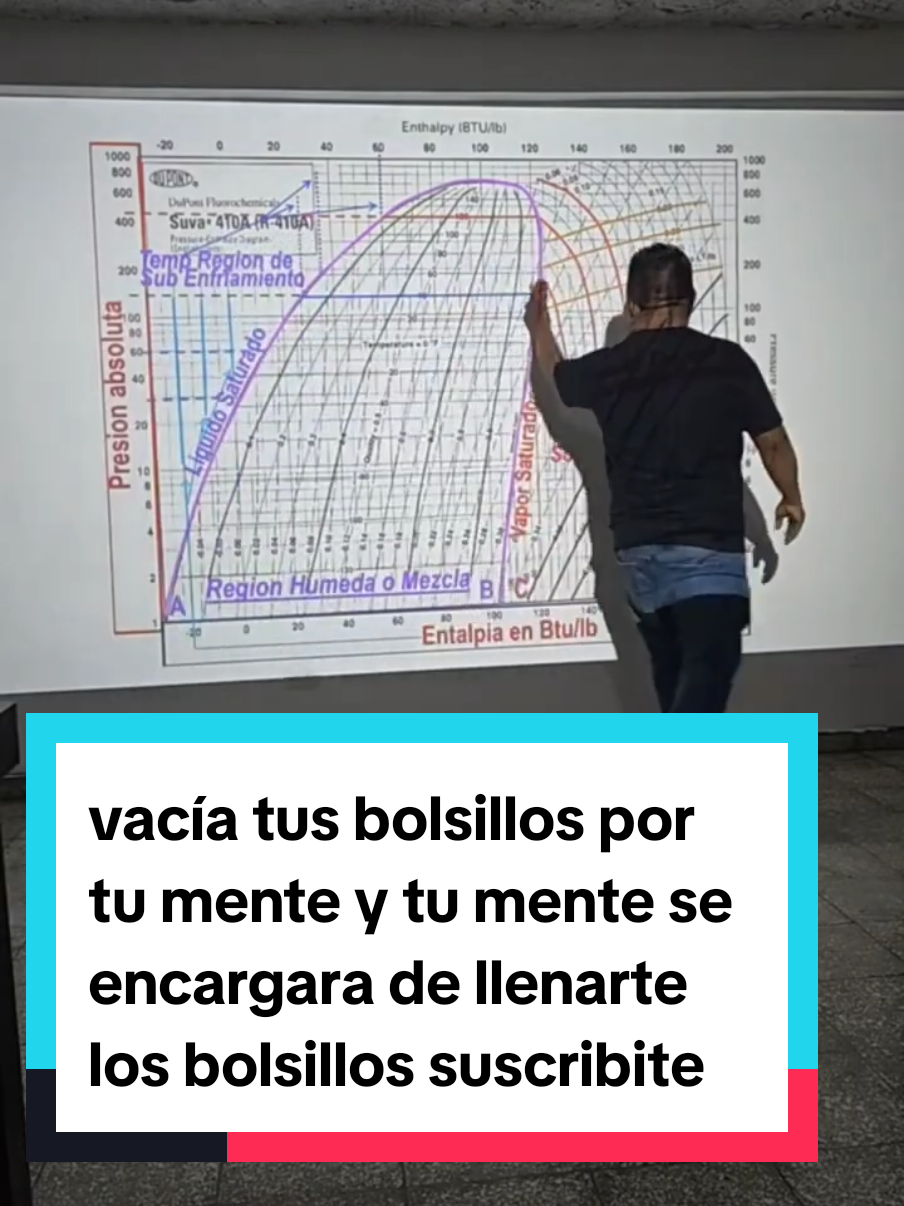 no eres un técnico hvac si no manejas esto #aireacondicionado #industrial #hvac #refrigeración #hvacfamily #chiller #elsalvador🇸🇻 