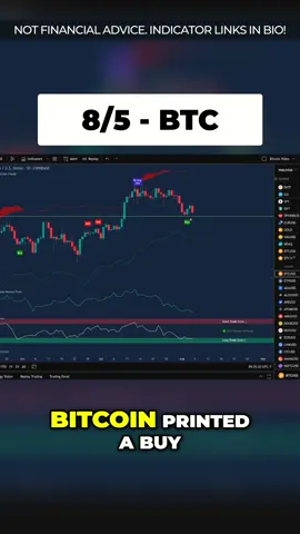 Bitcoin's at a make-or-break point! 📈 Will whale money trigger a pump to $120K, or will support crumble? Keep watching 👀 #Bitcoin #Crypto #BTC #Trading #WhaleAlert #ToTheMoon