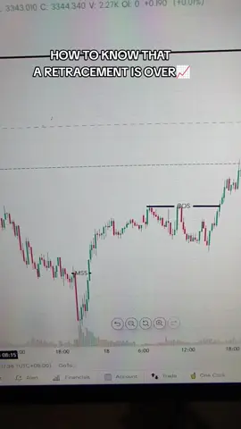 RETRACEMENTS #QELVINEMFX #TRADEWITHQELVINEMFX #forexmarket #freetradingtips #goviral #forexeducation #forextrader #howtotrade #howtostarttrading #freetradingsignals #tradinglifestyle #traders #traderforex #traderlifestyle 