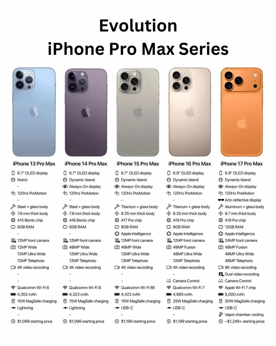 #iphone13promax #iphone14promax #iphone15promax #iphone16promax #iphone17promax