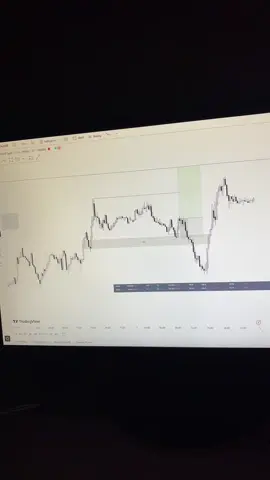 Прислушайся)  #fundedtrader #forex #трейдинг 