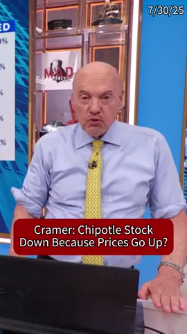 @Jim Cramer gives his take on the state of inflation and consumer behavior. 