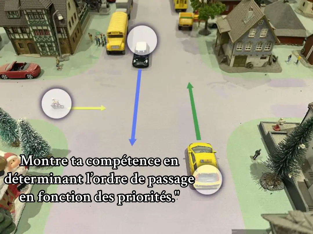 Montre ta compétence en déterminant l’ordre de passage en fonction des priorités.