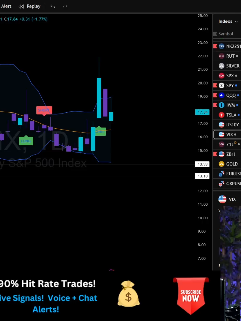 STOCK MARKET ANALYSIS AUG 5!  #hamedtrades #StockMarket #MarketAnalysis #TradingTips #SPX #DayTrading #StockMarketCrash #LearnToTrade #TradingPlan #Hamedtrades