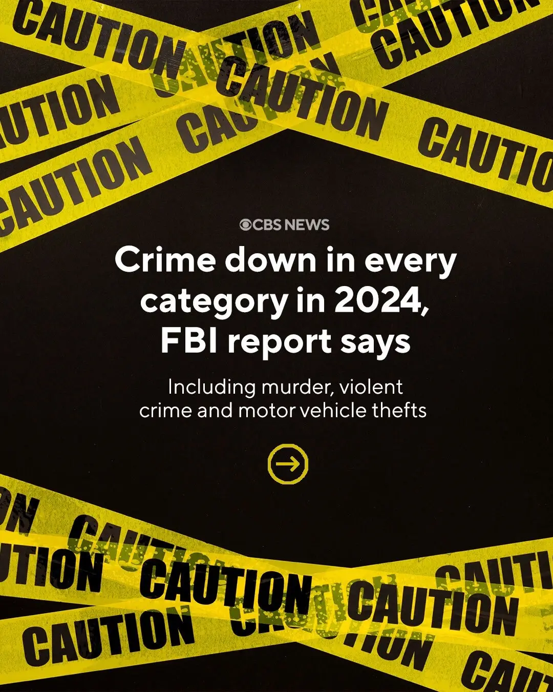 Crime decreased in every category in 2024, including murder, violent crime and motor vehicle thefts, according to data released by the FBI on Tuesday. It reflects a trend experts have been tracking as reported numbers of violent crimes continue to drop from a spike immediately following the COVID-19 pandemic. #crime #crimetok #FBI #police #arrest #theft #robbery 