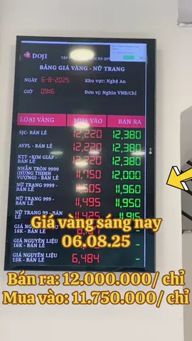 Cập nhật giá vàng sáng nay 06.08.25#doji #giavang #giavangtrongnuoc #giavangthegioi #giavangvietnam 