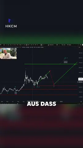 Microstrategy Analyse von Philip Hopf! #bitcoindeutsch #bitcoinetf #vermögensaufbau #reichwerden #reichtum #finanziellebildung #finanziellefreiheit #memecoins #solana #xrp #ethereum #fürdichseiteシ #michaelsaylor   