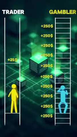 🚨Trader VS Gambler 🤑💹  #FYP #ViralCrypto #TikTokFinance #LearnOnTikTok #PassiveIncome #SideHustle #FinancialFreedom #MoneyTalks #GrowYourMoney #Investing101 #CryptoTips #CryptoForBeginners #SafeCrypto #CryptoExplained #CryptoLegends #CryptoEducation #InvestSmart #CryptoGuide #SecureInvesting# Crypto #Bitcoin #Ethereum #CryptoNews #Blockchain #CryptoInvesting #Web3 #Altcoins #DeFi #NFT#goingviral #trendingsong #cryptovideos #grow #foryou #tiktok #usatiktok #viral #trending #viralvideo #trendingvideo #tiktoktrendingvideo#cryptoviralvideos