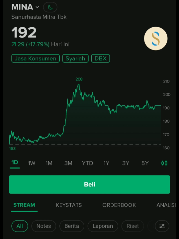 Mina siap terbang ke 200 #saham #sahampemula #ihsg 