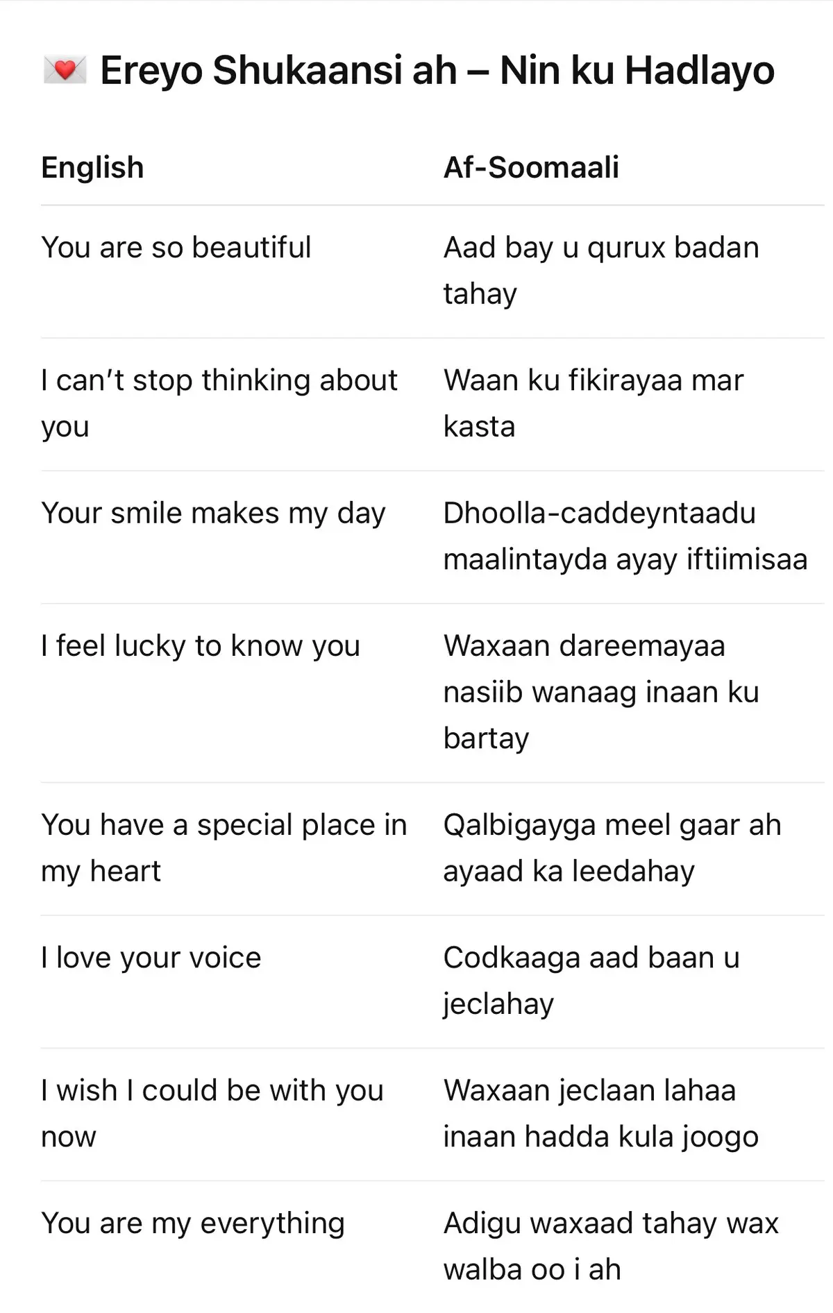 #fyp #motivation #englishteacher #somalienglish 