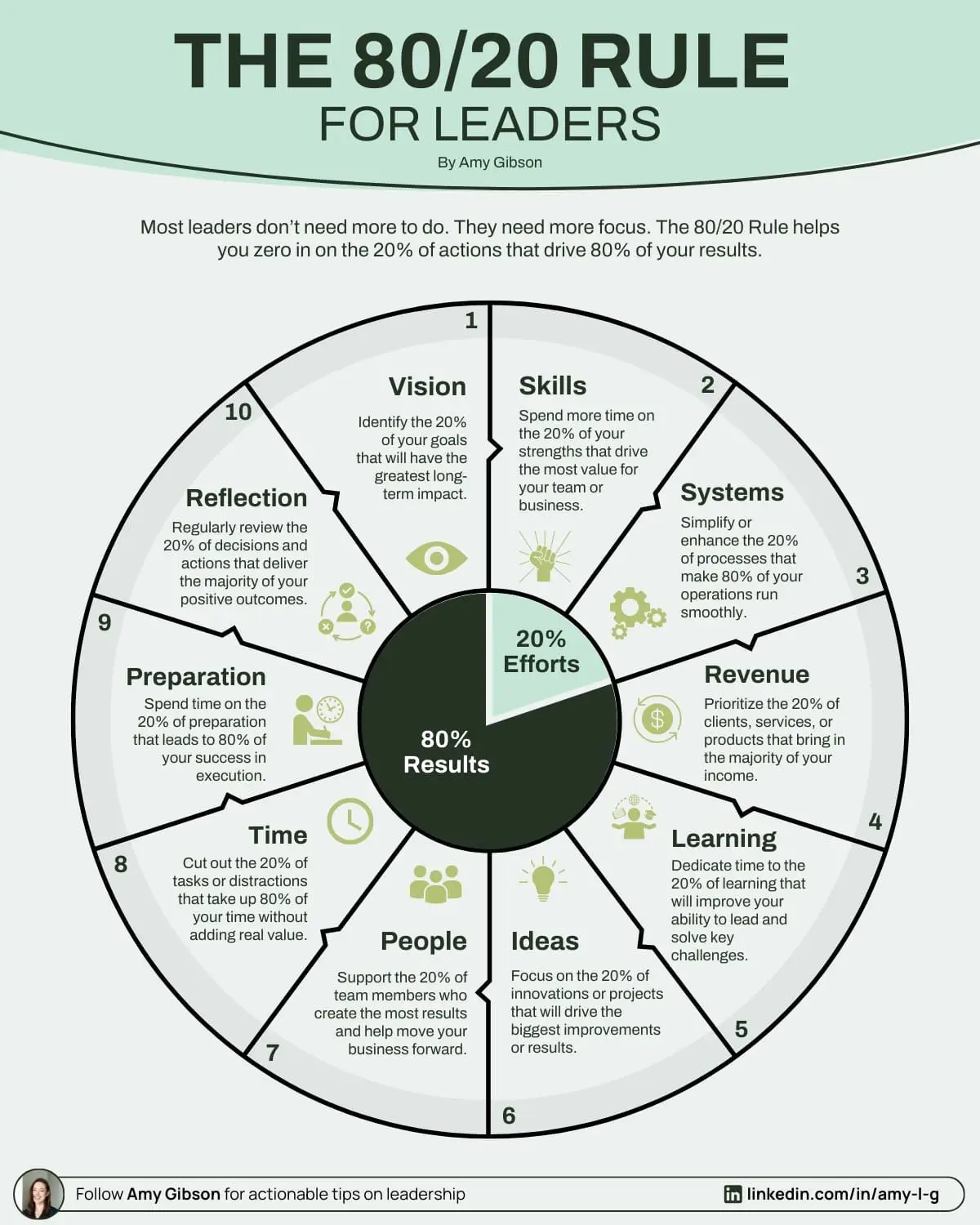 #leader 