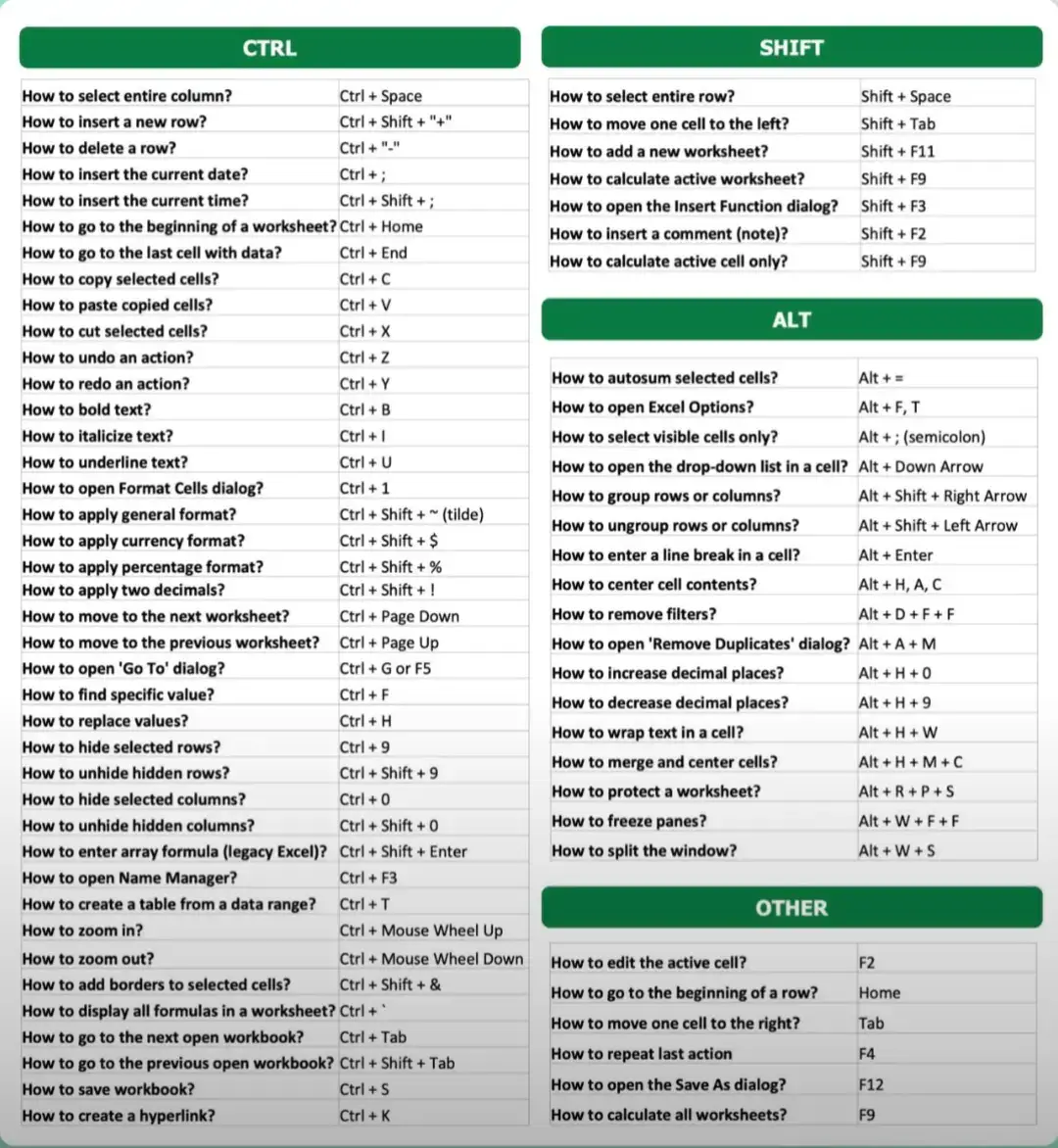 Speed up your workflow, impress your boss & boost productivity.  Save this for your next audit/model/report session. #exceltips #fyp #foryoupage #foru #for 