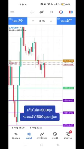 พี่ไม่มีท่าเทรดเทพ มีแค่ท่าเทรดธรรมดา ที่เข้ากับตัวเอง#สายรุ้งสอนเทรด 