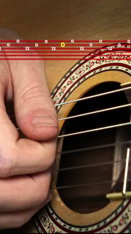 The last of Us - Theme ( Guitar Tab )