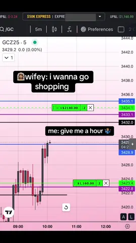 lock in and learn #futurestrading #fyp #forex #daytrading #money #daytrader #crypto 