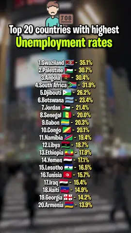 source : tradingeconomics.com #employment #countries #list #stats 