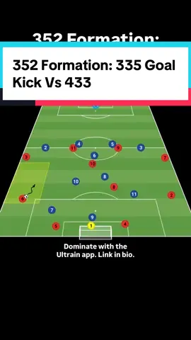 352 Formation: 335 Goal Kick Vs 433 #Soccer #tactics
