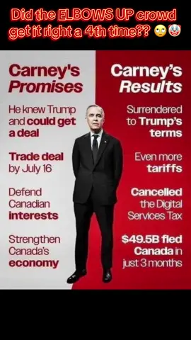 What do you think of Mark Carney’s performance as PM thus far?? 🤔 #fyp #canada #politics #cdnpoli 