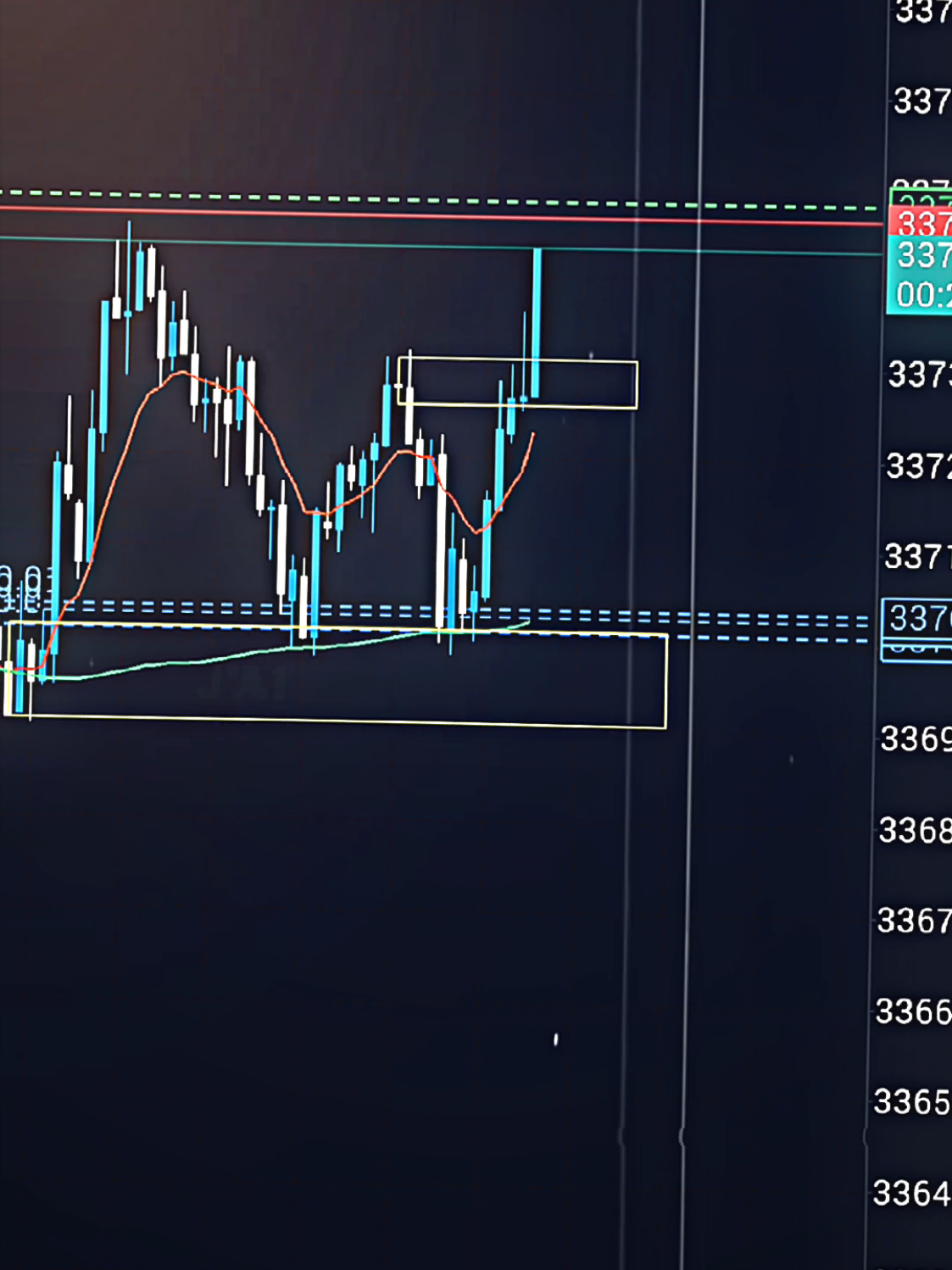 lope for xauusd😍 #fyp #trading #forex #crypto #trending 