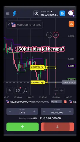 Siapa mau kasih sehari 200jt? #stockity #traderpemula #stockityindonesia #stockitysignal #milyarder #tradingforex #1million 