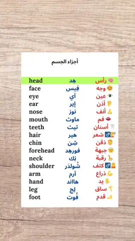 #تعلم_اللغة_الانجليزية #englishteacher 