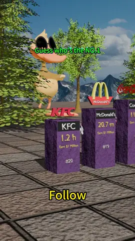 How long does it take major companies to earn $1 million #ranking #data #usa #global #world 