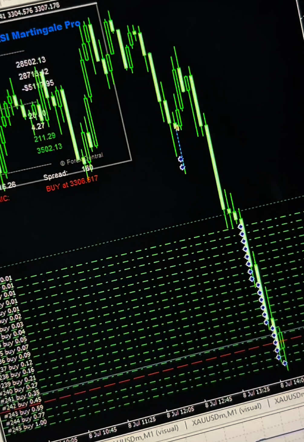 Trading kok manual? EA RSI PRO SCALPER MT4 & MT5 XAUUSD/BTCUSD #forex #ea #expertadvisor #tradingforex #xauusd 