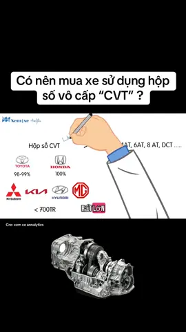 Có nên mua xe sử dụng hộp số vô cấp “CVT” ? #xuhuongtiktok #xehay #khoahoctiktok 