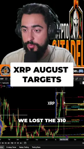 XRP's next move? Crypto analyst spots key levels after the 310 loss. Can 272 hold, or is 252–242 the next battleground? Big targets: 333, 360, and maybe even 416 if Bitcoin cooperates! #XRP #crypto #cryptocurrency #trading #altcoins