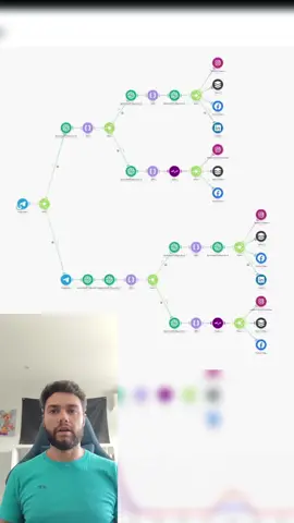 Publicar contenido todos los días ya no es cosa de grandes equipos, community managers o calendarios eternos. Ahora puedes hacerlo tú mismo, en segundos, sin apps, sin diseñar, y sin perder tiempo. 💬 En este vídeo te muestro exactamente cómo yo automatizo mis publicaciones en redes sociales con solo enviar un mensaje desde Telegram. No escribo el texto. No diseño las imágenes. No programo nada. Solo mando un mensaje... y se publica solo. 👉 Este es el sistema que uso en TaskMind para mantener mi presencia digital activa sin esfuerzo. 🧠 Si tú también quieres automatizar tu contenido y centrarte en lo que realmente importa en tu negocio... 🔧 En TaskMind lo hacemos realidad, 100% adaptado a ti. 📩 Escríbenos y empieza hoy a automatizar tu comunicación digital. #TaskMind #Automatización #IAparaNegocios #MarketingAutomatizado #RedesSociales #ChatGPT #TelegramBot #ProductividadEmpresarial #EmprendedoresDigitales #ContenidoAutomático