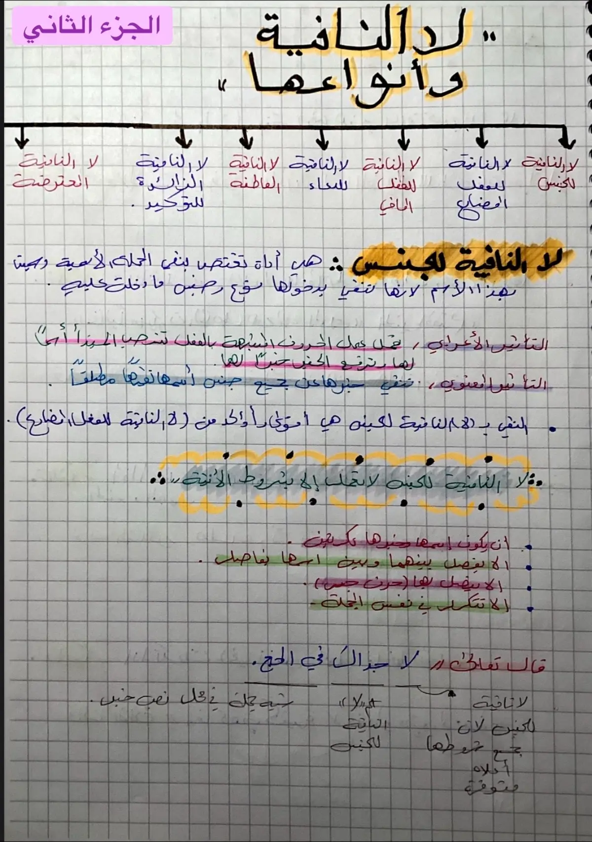 #سادسيون #دراسة_تايم #مخططات #اكسبلور #اكسبلورexplore #مراجعة #الغة_العربية #النفي #الدور #الدورالثاني ………
