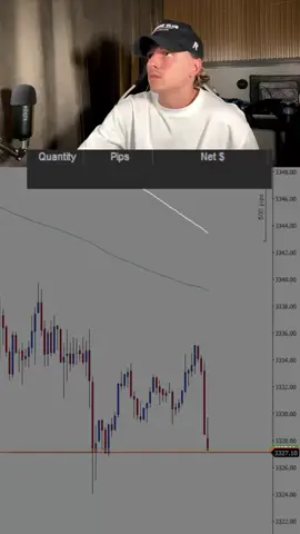 Quick gold trade during bank holiday. #daytrading #daytrader #xauvictor #xauusd 